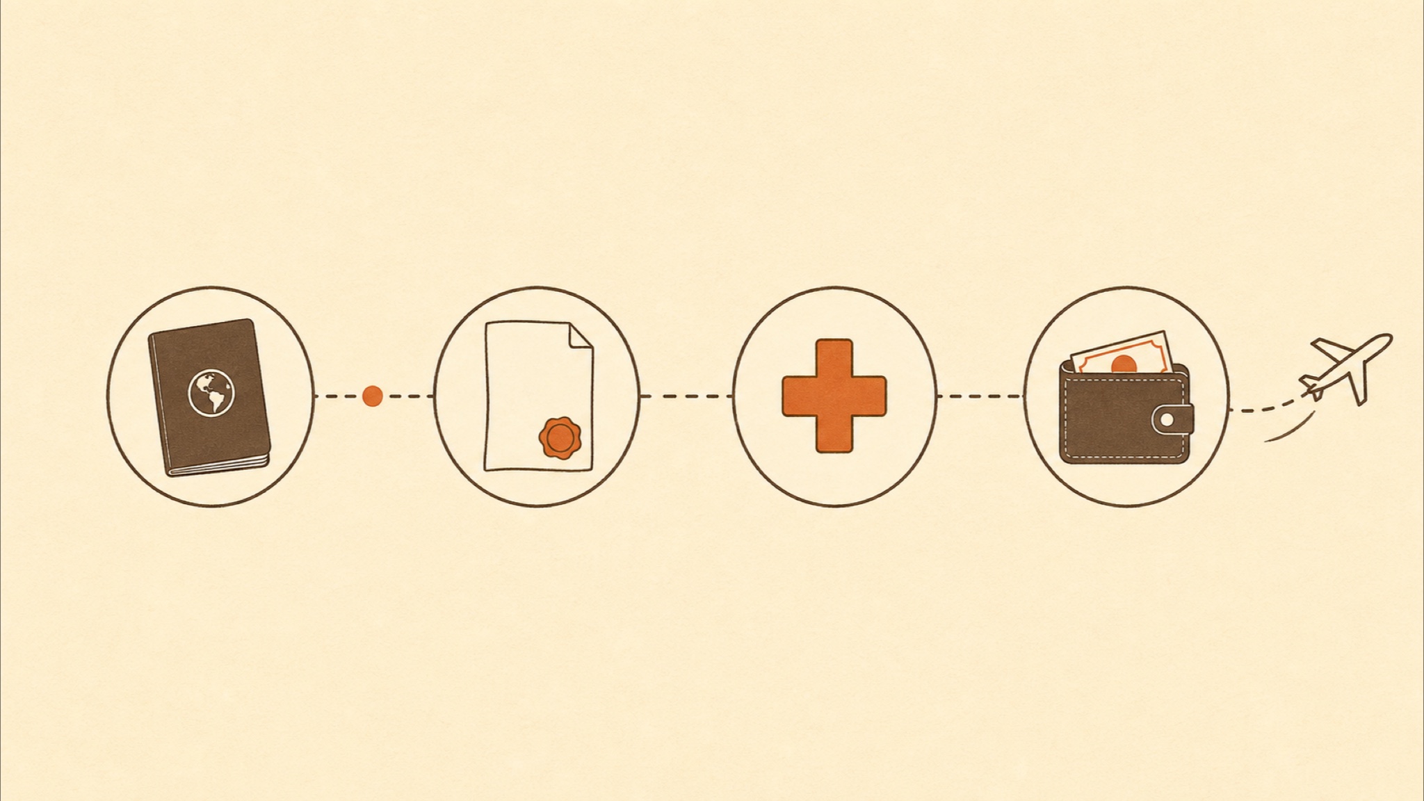 Vintage-style illustration of a dashed travel route passing four milestone badges - a passport booklet, a stamped document, a medical cross, and a wallet - ending at a small plane taking off